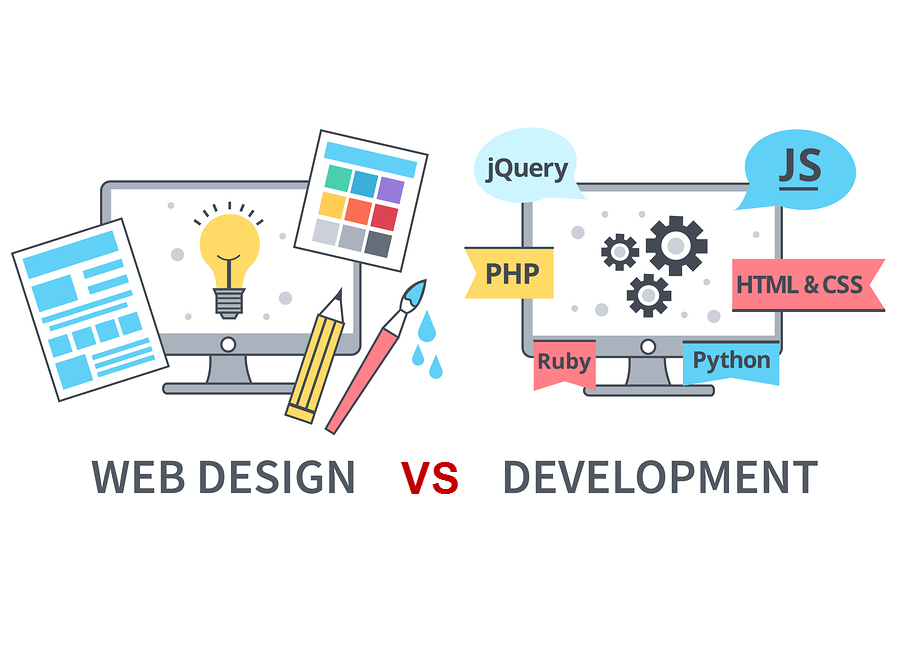 What Is Website Design And Development